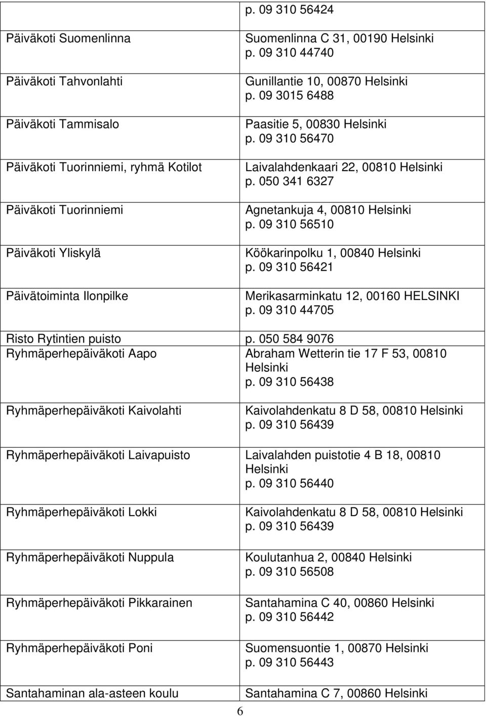 09 310 56421 Merikasarminkatu 12, 00160 HELSINKI p. 09 310 44705 Risto Rytintien puisto p. 050 584 9076 Ryhmäperhepäiväkoti Aapo Abraham Wetterin tie 17 F 53, 00810 p.