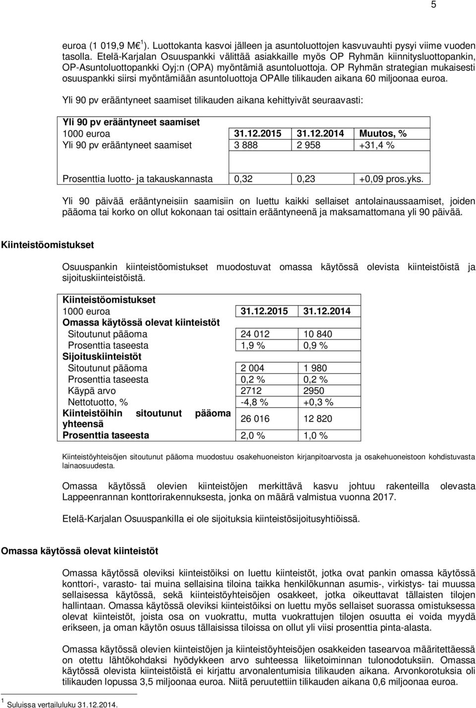 OP Ryhmän strategian mukaisesti osuuspankki siirsi myöntämiään asuntoluottoja OPAlle tilikauden aikana 60 miljoonaa euroa.