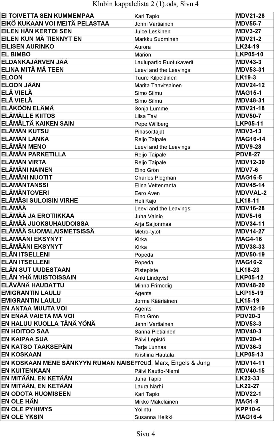 MDV21-2 EILISEN AURINKO Aurora LK24-19 EL BIMBO Marion LKP05-10 ELDANKAJÄRVEN JÄÄ Laulupartio Ruotukaverit MDV43-3 ELINA MITÄ MÄ TEEN Leevi and the Leavings MDV53-31 ELOON Tuure Kilpeläinen LK19-3