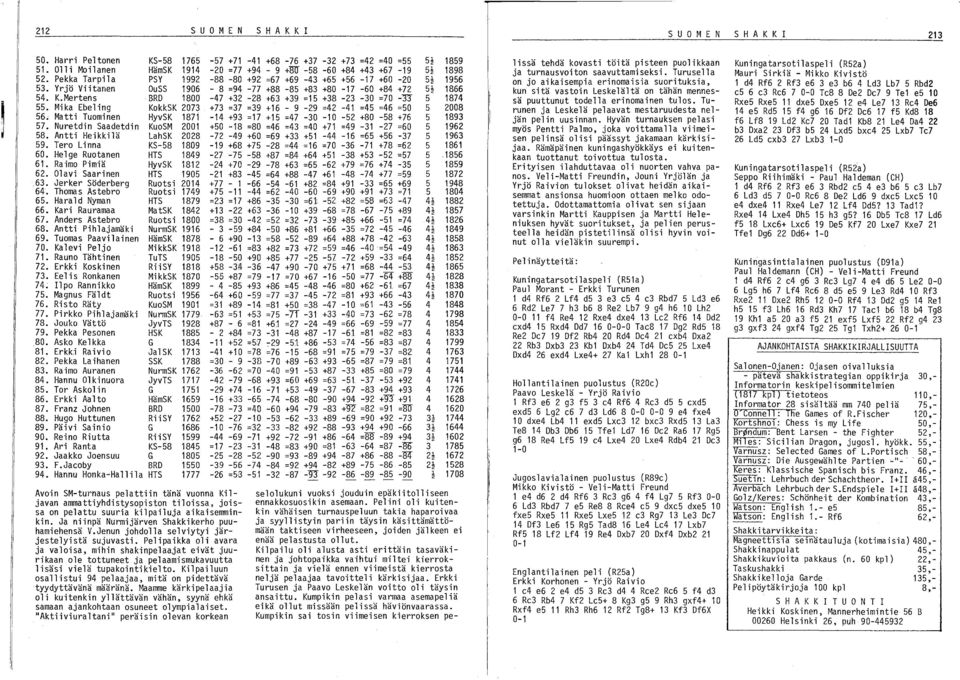 Mika Ebeling KokkSK 2073 +73 =37 =39 +16-9 -29 =42-41 =45 =46 =50 56, Matti Tuominen HyvSK 1871-14 +93 =17 +15 =47-30 -10-52 +80-58 +76 57.