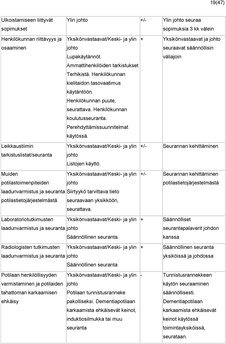 Henkilökunnan koulutusseuranta. Perehdyttämissuunnitelmat käytössä. Yksikönvastaavat/Keski- ja ylin johto Listojen käyttö.