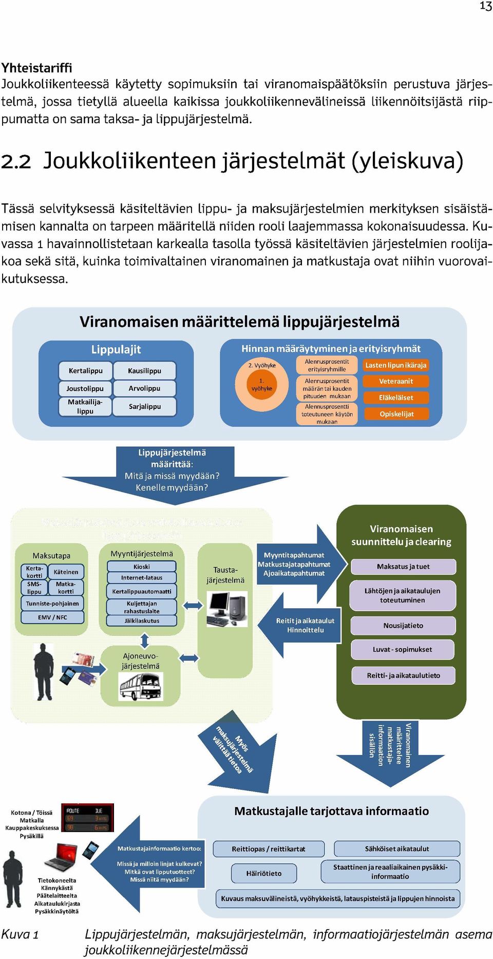 2 Joukkoliikenteen järjestelmät (yleiskuva) Tässä selvityksessä käsiteltävien lippu- ja maksujärjestelmien merkityksen sisäistä misen kannalta on tarpeen määritellä niiden rooli laajemmassa