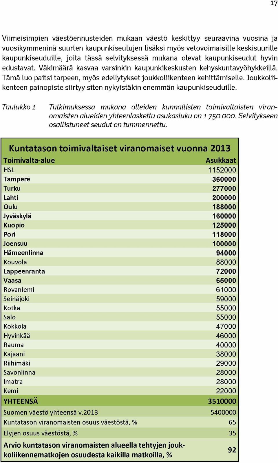 Tämä luo paitsi tarpeen, myös edellytykset joukkoliikenteen kehittämiselle. Joukkoliikenteen painopiste siirtyy siten nykyistäkin enemmän kaupunkiseuduille.