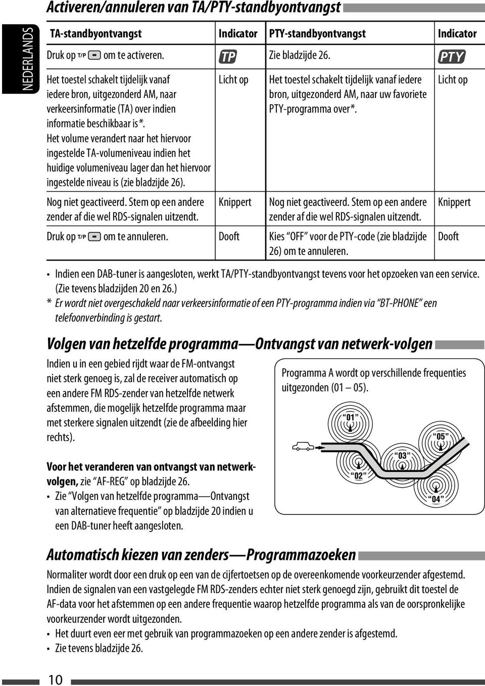 Het volume verandert naar het hiervoor ingestelde TA-volumeniveau indien het huidige volumeniveau lager dan het hiervoor ingestelde niveau is (zie bladzijde 26). Nog niet geactiveerd.