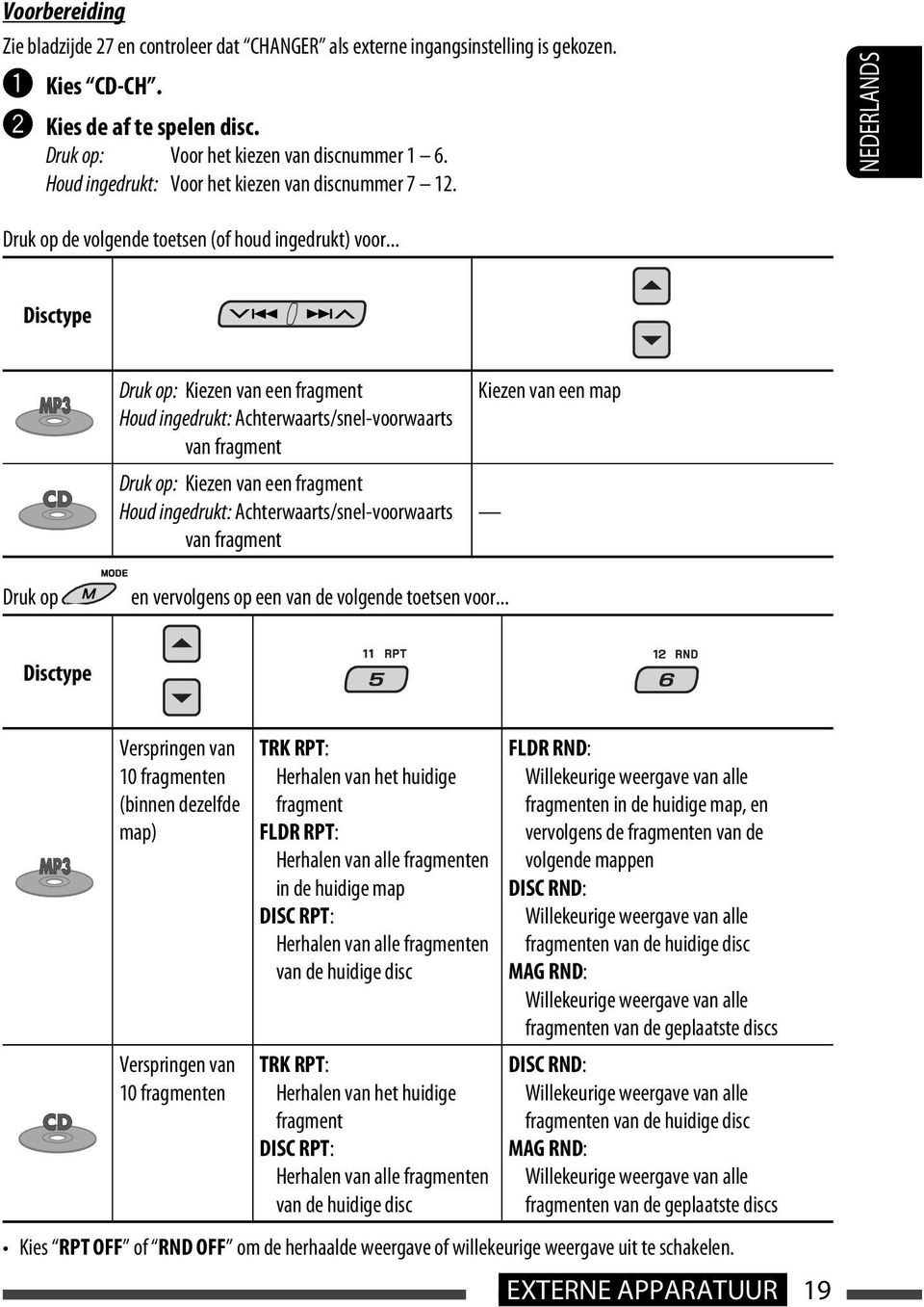 .. Disctype Druk op: Kiezen van een fragment Houd ingedrukt: Achterwaarts/snel-voorwaarts van fragment Druk op: Kiezen van een fragment Houd ingedrukt: Achterwaarts/snel-voorwaarts van fragment