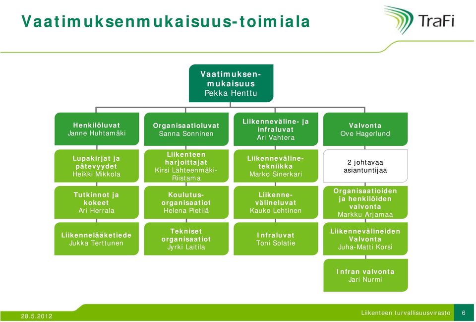 johtavaa asiantuntijaa Tutkinnot ja kokeet Ari Herrala Koulutus- organisaatiot Helena Pietilä Liikenne- välineluvat Kauko Lehtinen Organisaatioiden ja henkilöiden