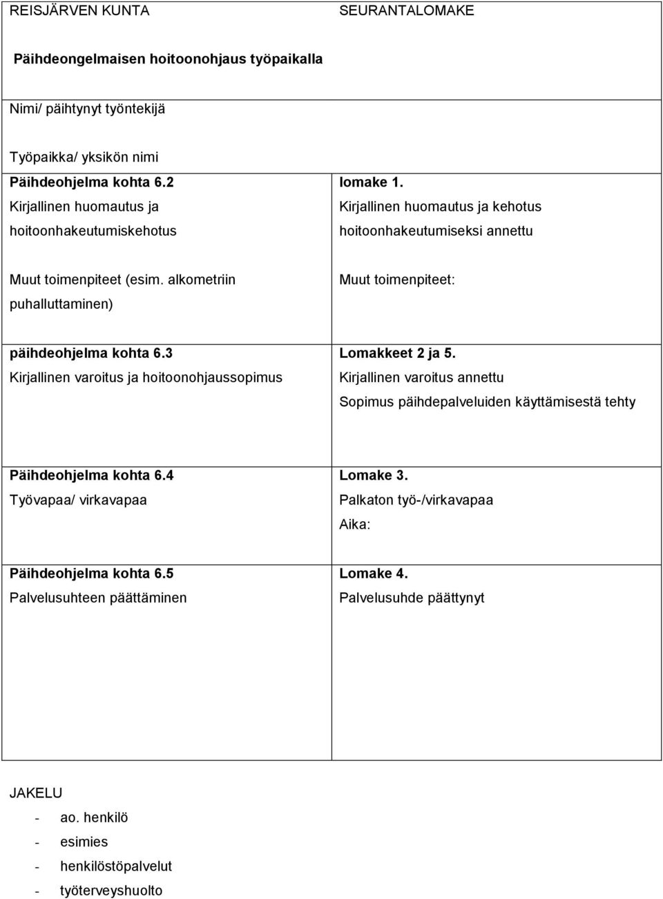 alkometriin puhalluttaminen) Muut toimenpiteet: päihdeohjelma kohta 6.3 Kirjallinen varoitus ja hoitoonohjaussopimus Lomakkeet 2 ja 5.