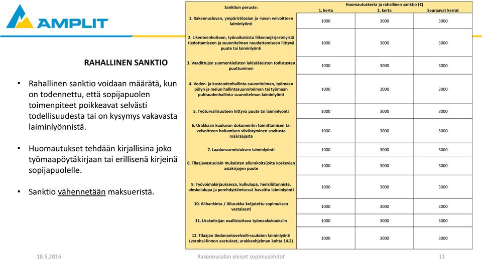 Vaadittujen suomenkielisten lakisääteisten todistusten puuttuminen Rahallinen sanktio voidaan määrätä, kun on todennettu, että sopijapuolen toimenpiteet poikkeavat selvästi todellisuudesta tai on