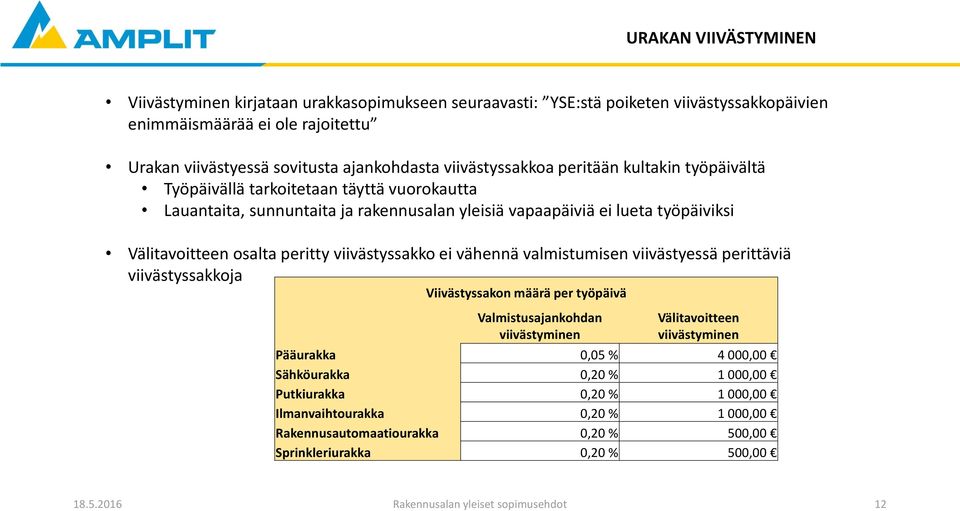 peritty viivästyssakko ei vähennä valmistumisen viivästyessä perittäviä viivästyssakkoja Viivästyssakon määrä per työpäivä Valmistusajankohdan viivästyminen Välitavoitteen viivästyminen Pääurakka