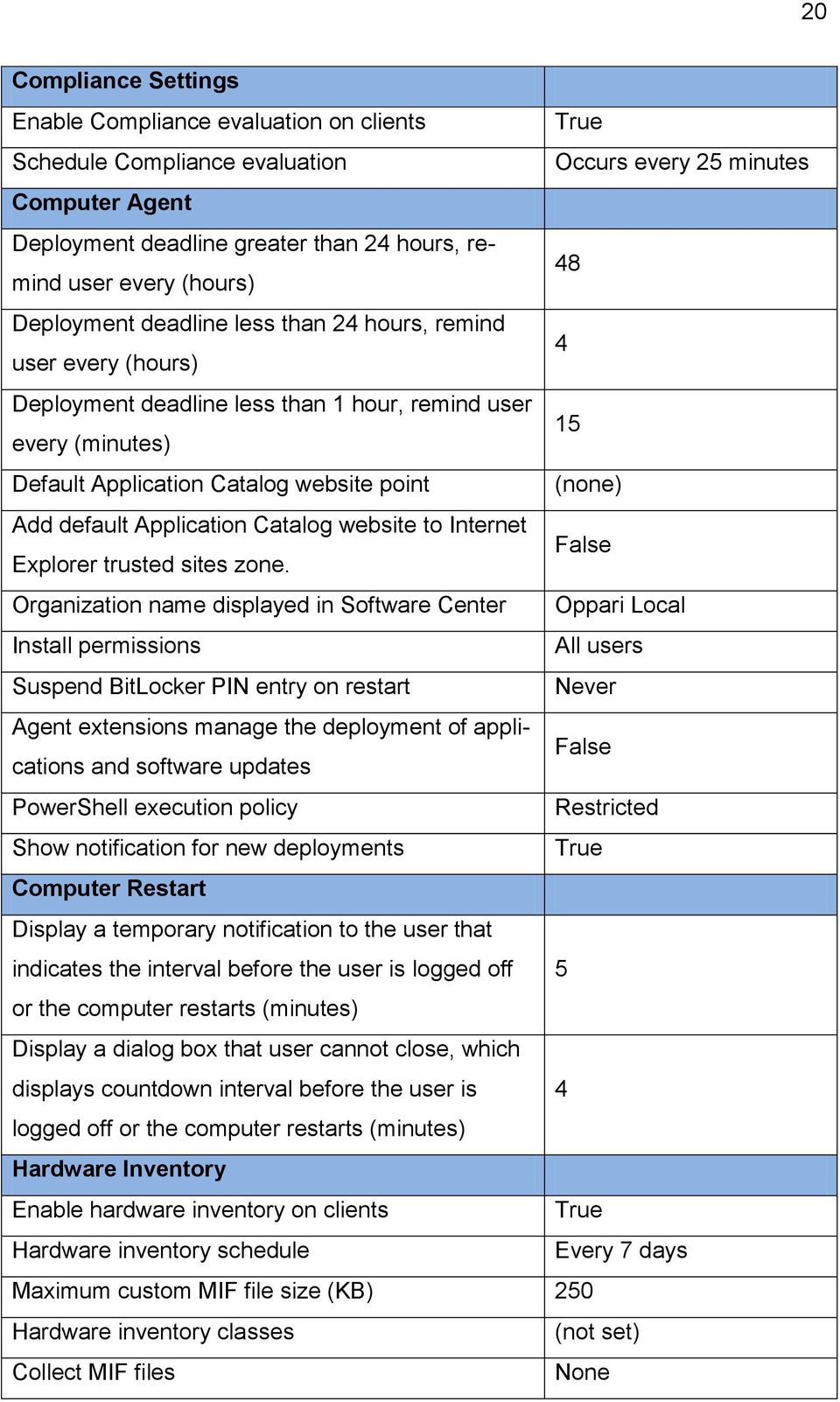 Add default Application Catalog website to Internet Explorer trusted sites zone.