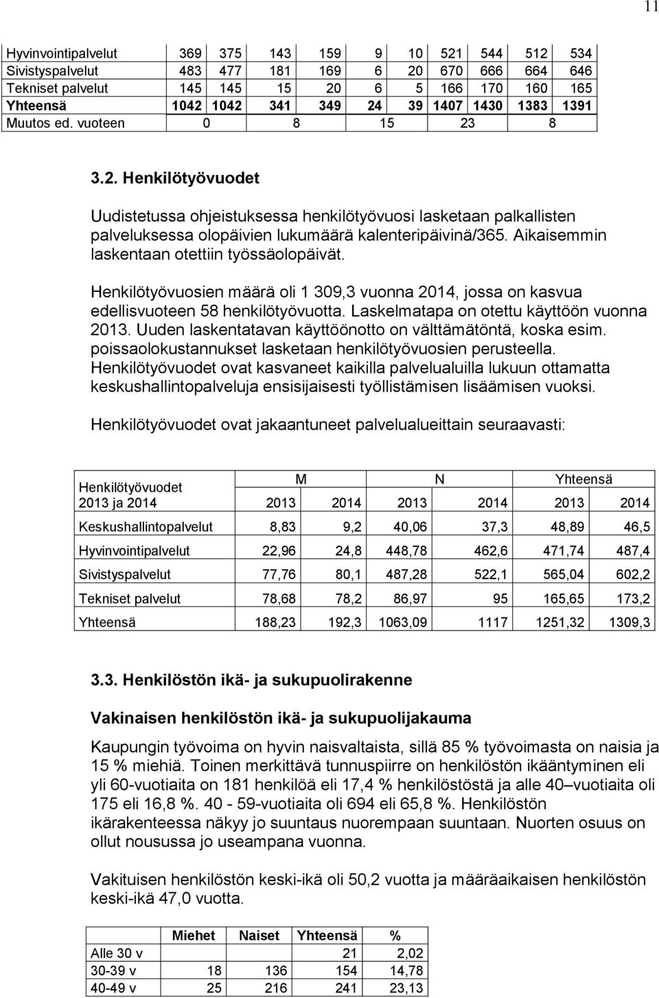 Aikaisemmin laskentaan otettiin työssäolopäivät. Henkilötyövuosien määrä oli 1 309,3 vuonna 2014, jossa on kasvua edellisvuoteen 58 henkilötyövuotta. Laskelmatapa on otettu käyttöön vuonna 2013.