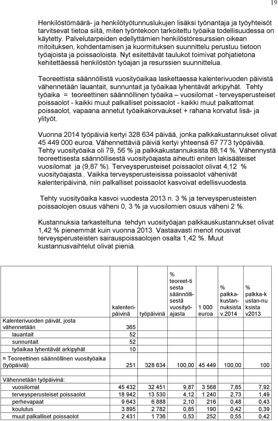 Nyt esitettävät taulukot toimivat pohjatietona kehitettäessä henkilöstön työajan ja resurssien suunnittelua.