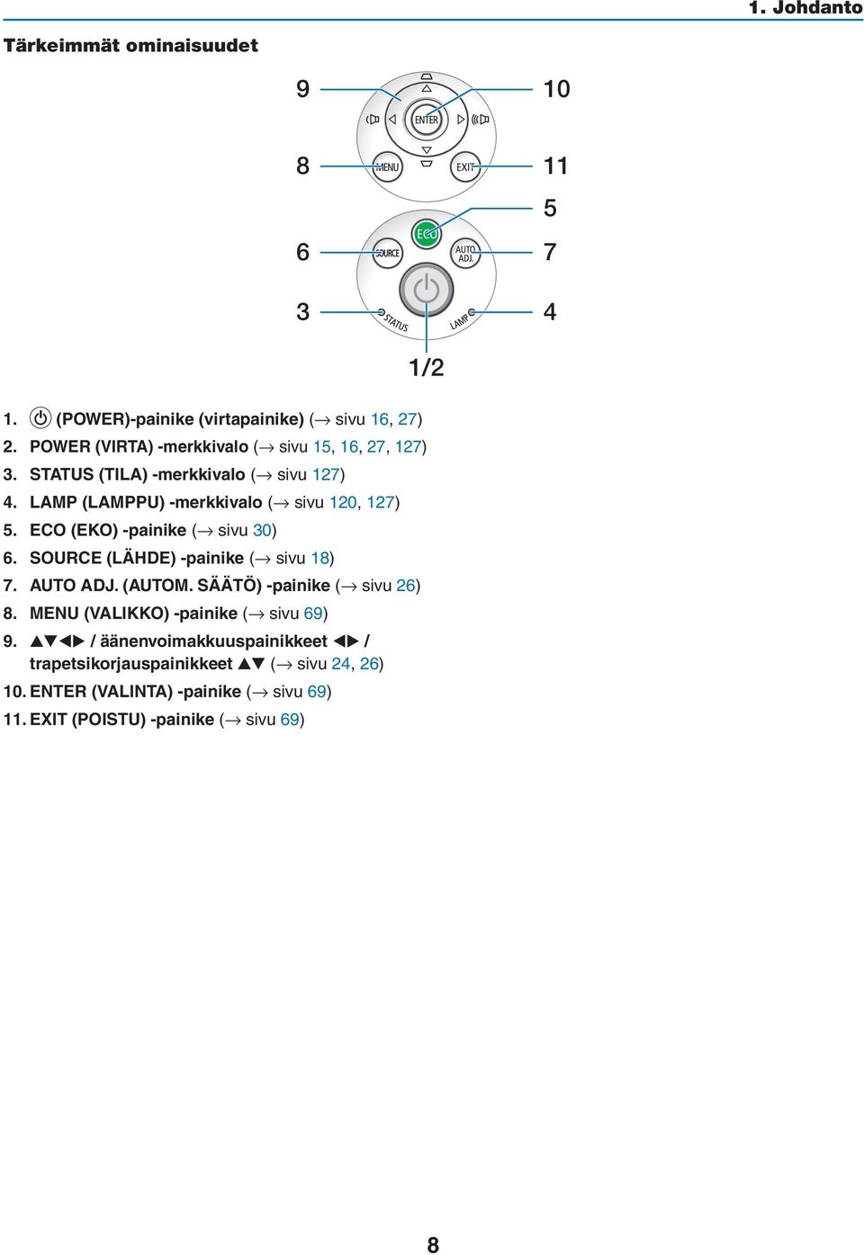 ECO (EKO) -painike ( sivu 30) 6. SOURCE (LÄHDE) -painike ( sivu 18) 7. AUTO ADJ. (AUTOM. SÄÄTÖ) -painike ( sivu 26) 8.