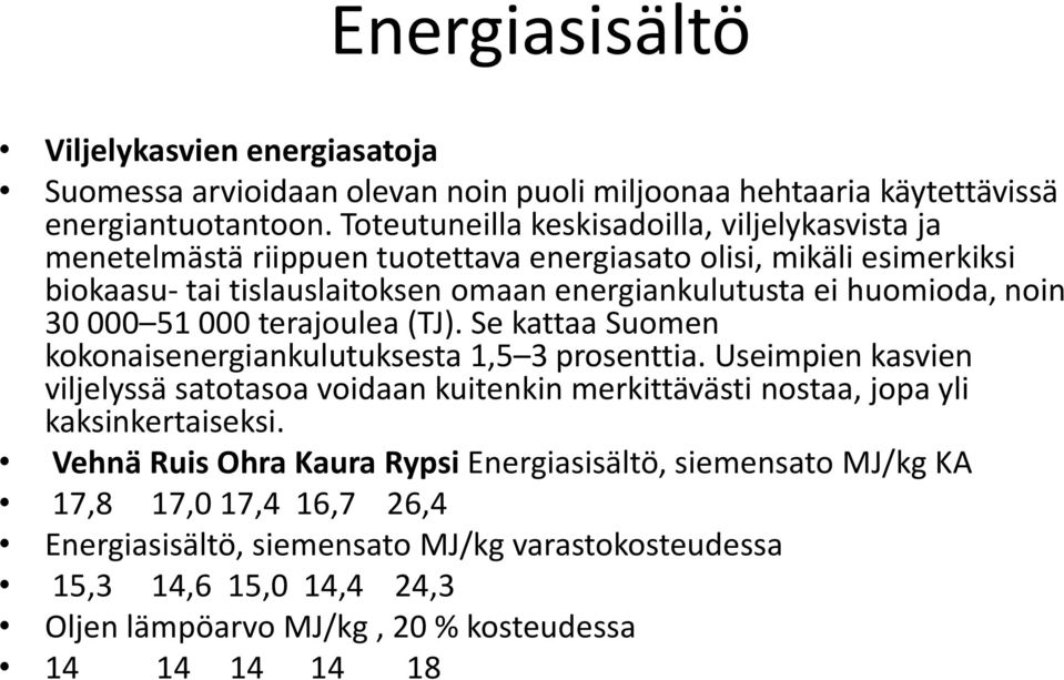 noin 30 000 51 000 terajoulea (TJ). Se kattaa Suomen kokonaisenergiankulutuksesta 1,5 3 prosenttia.