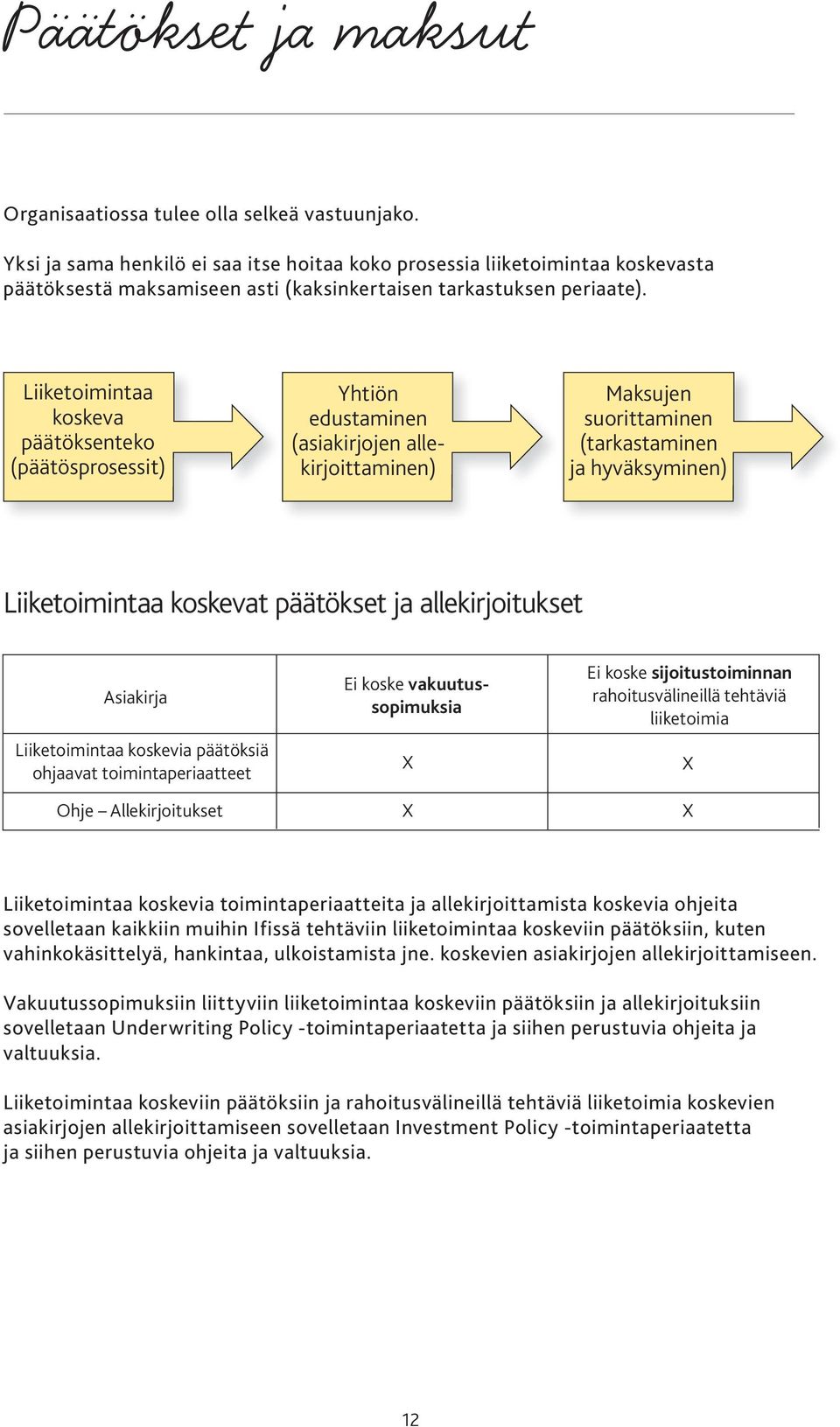 Liiketoimintaa koskeva päätöksenteko (päätösprosessit) Yhtiön edustaminen (asiakirjojen allekirjoittaminen) Maksujen suorittaminen (tarkastaminen ja hyväksyminen) Liiketoimintaa koskevat päätökset ja