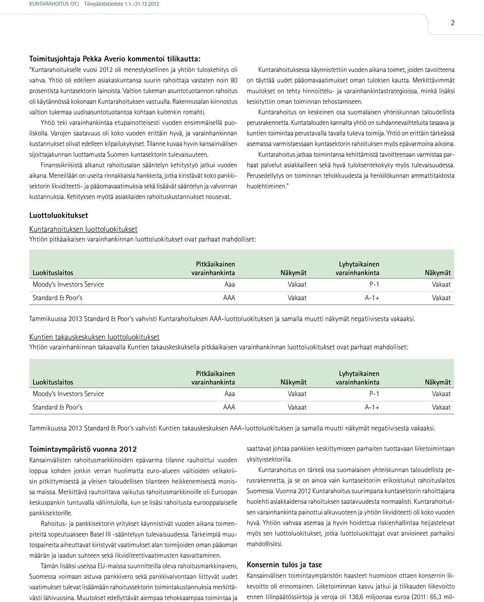 Rakennusalan kiinnostus valtion tukemaa uudisasuntotuotantoa kohtaan kuitenkin romahti. Yhtiö teki varainhankintaa etupainotteisesti vuoden ensimmäisellä puoliskolla.