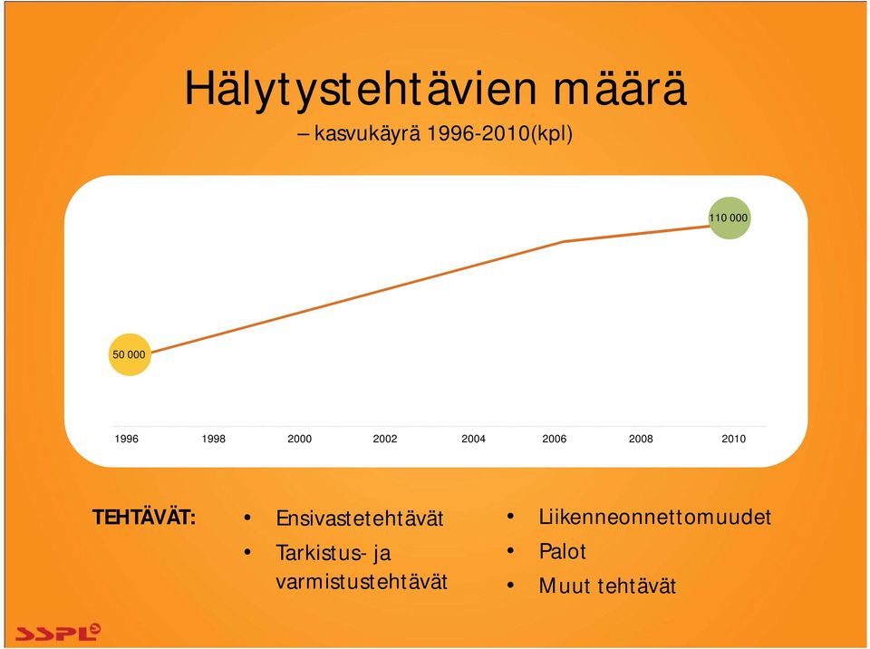 2010 TEHTÄVÄT: Ensivastetehtävät Tarkistus- ja