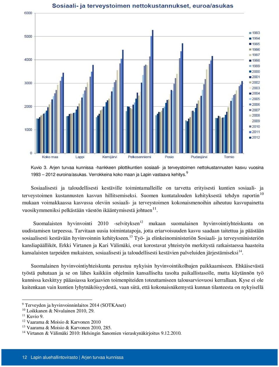 Suomen kuntatalouden kehityksestä tehdyn raportin 10 mukaan voimakkaassa kasvussa oleviin sosiaali- ja terveystoimen kokonaismenoihin aiheutuu kasvupainetta vuosikymmeniksi pelkästään väestön