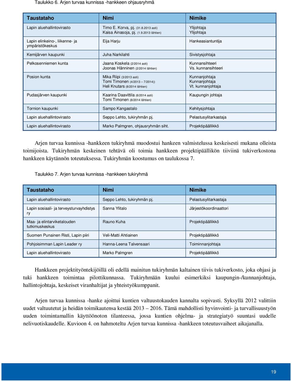 2013 lähtien) Eija Harju Ylijohtaja Ylijohtaja Hankeasiantuntija Kemijärven kaupunki Juha Narkilahti Sivistysjohtaja Pelkosenniemen kunta Posion kunta Pudasjärven kaupunki Jaana Koskela (2/2014 asti)