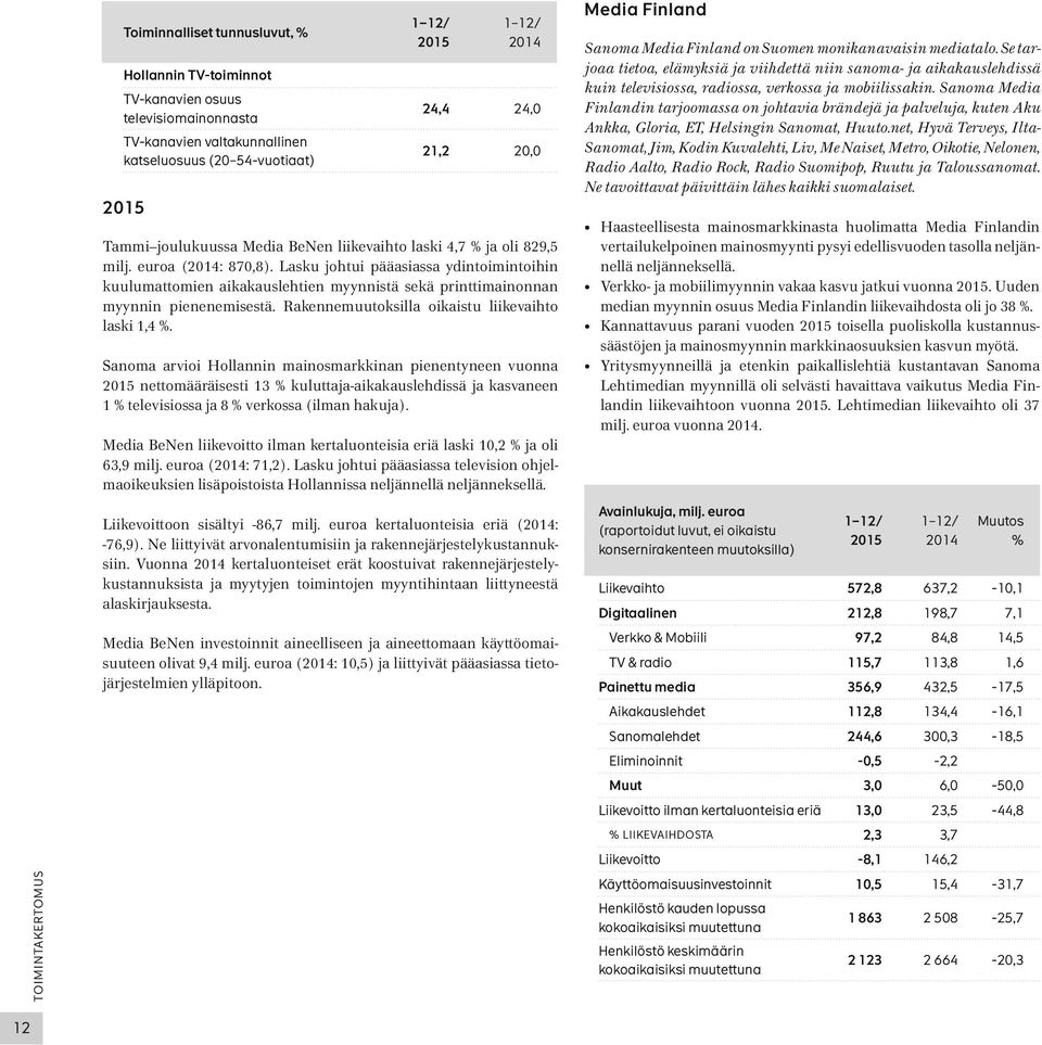 Lasku johtui pääasiassa ydintoimintoihin kuulumattomien aikakauslehtien myynnistä sekä printtimainonnan myynnin pienenemisestä. Rakennemuutoksilla oikaistu liikevaihto laski 1,4 %.