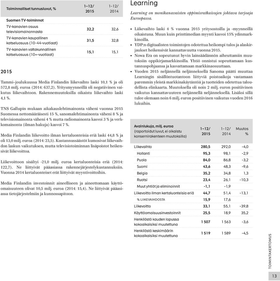 Yritysmyynneillä oli negatiivinen vaikutus liikevaihtoon. Rakennemuutoksilla oikaistu liikevaihto laski 4,1 %.