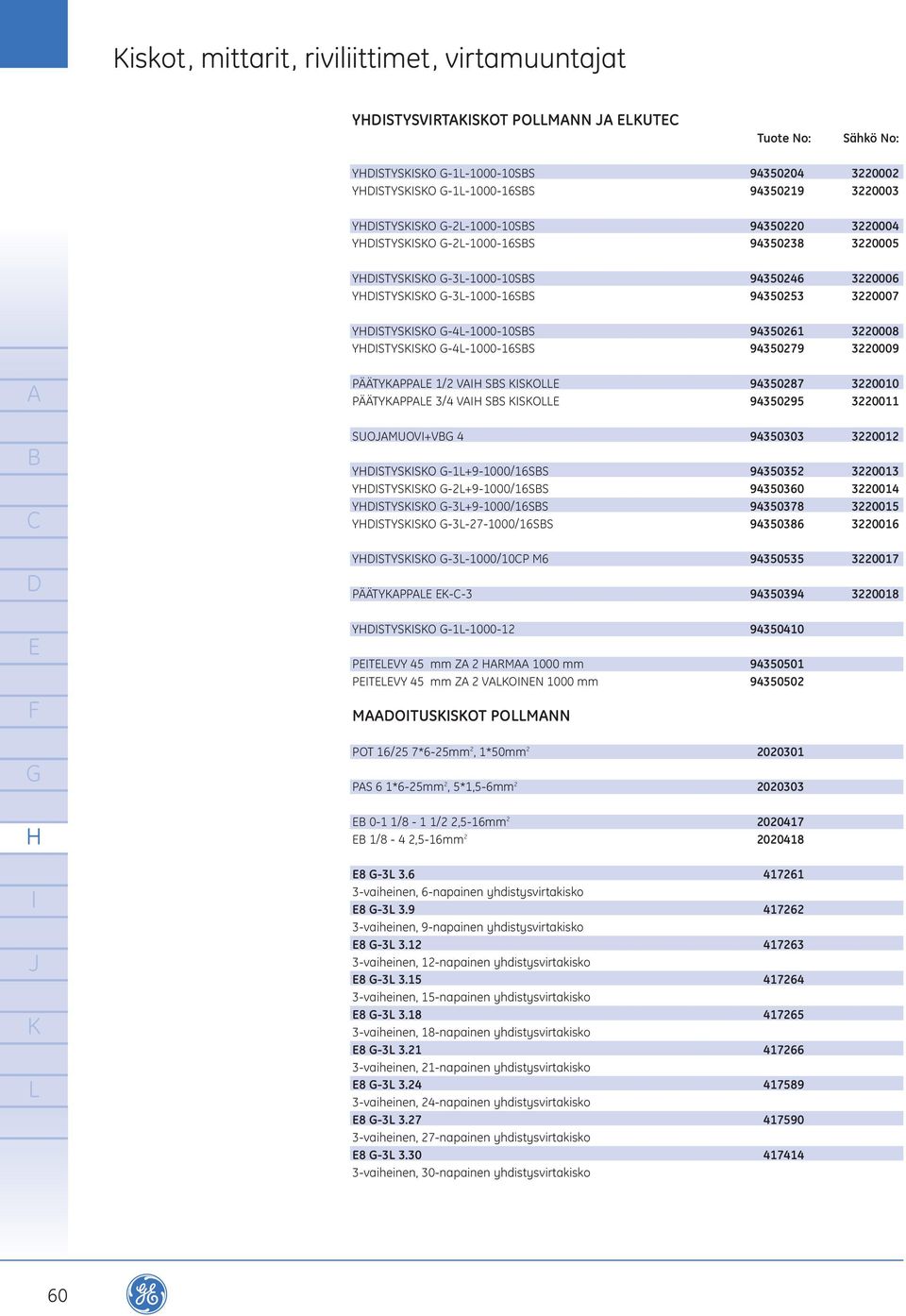 3220011 SUOMUOV+V 4 94350303 3220012 YSTYSSO -1+9-1000/16SS 94350352 3220013 YSTYSSO -2+9-1000/16SS 94350360 3220014 YSTYSSO -3+9-1000/16SS 94350378 3220015 YSTYSSO -3-27-1000/16SS 94350386 3220016