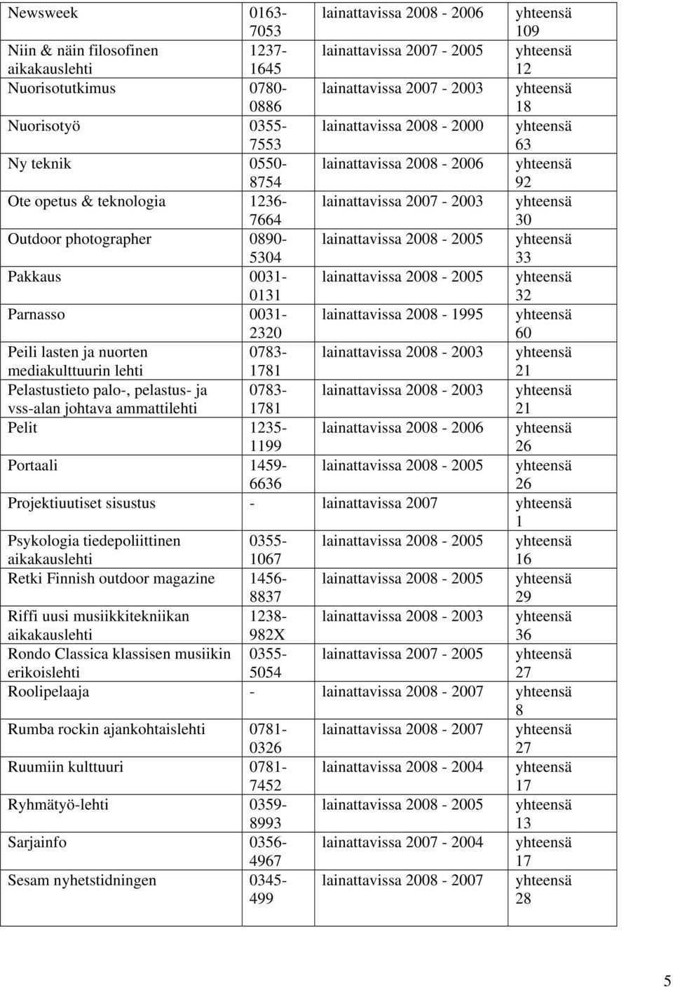 Pelastustieto palo-, pelastus- ja vss-alan johtava 0783-81 Pelit 1235-1199 26 Portaali 1459-6636 26 Projektiuutiset sisustus - lainattavissa 07 1 Psykologia tiedepoliittinen 0355-1067 Retki Finnish