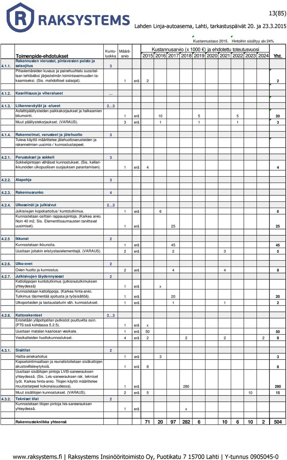 Rakennusten vierustat, pintavesien poisto ja salaojitus 3 Pihaviemäreiden kuvaus ja painehuuhtelu suositellaan tehtäväksi järjestelmän toimintavarmuuden takaamiseksi. (Sis. mahdolliset salaojat).