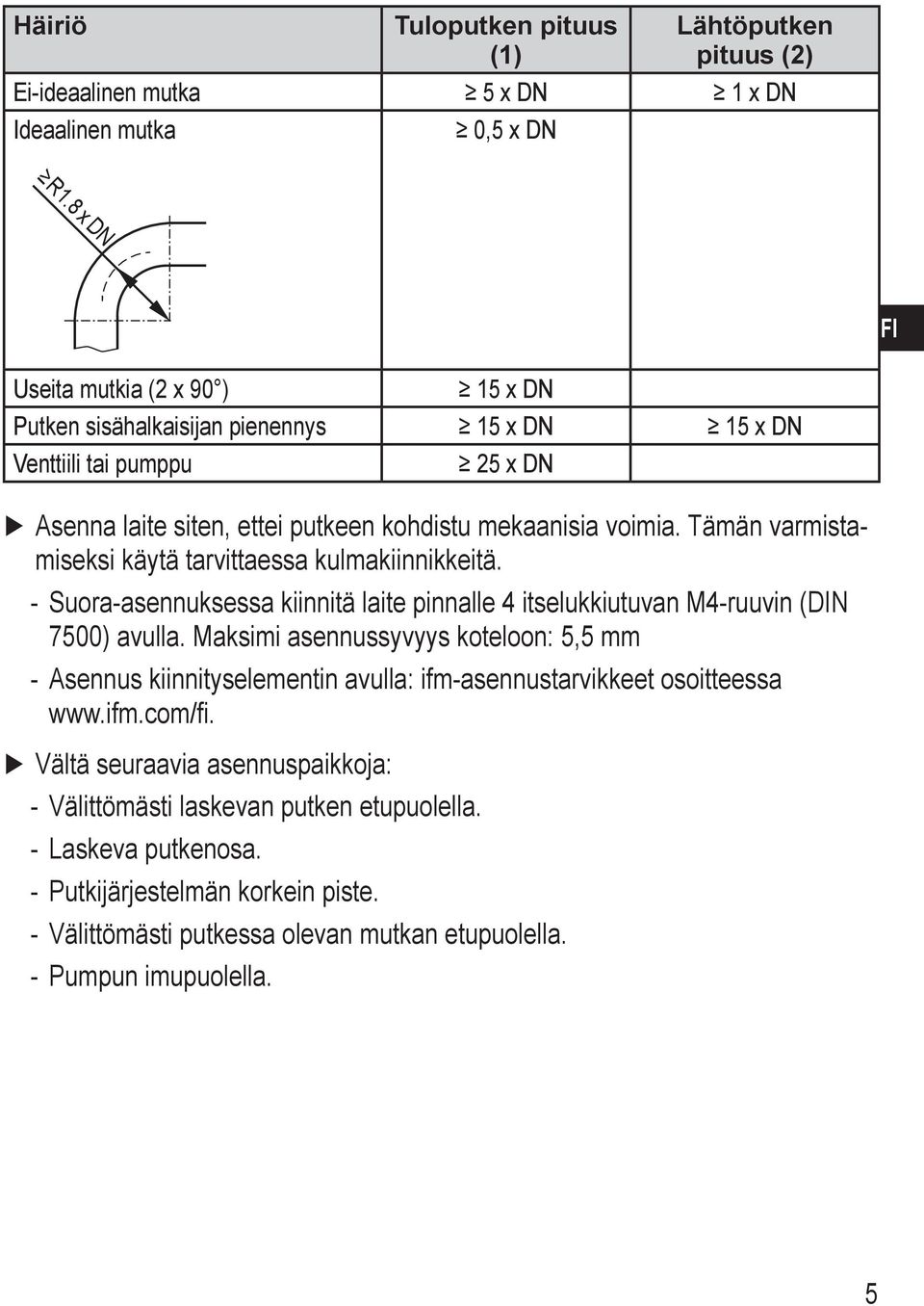 Tämän varmistamiseksi käytä tarvittaessa kulmakiinnikkeitä. -- Suora-asennuksessa kiinnitä laite pinnalle 4 itselukkiutuvan M4-ruuvin (DIN 7500) avulla.