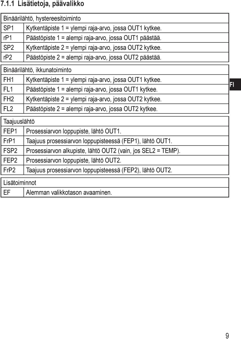 Binäärilähtö, ikkunatoiminto FH1 Kytkentäpiste 1 = ylempi raja-arvo, jossa OUT1 kytkee. FL1 Päästöpiste 1 = alempi raja-arvo, jossa OUT1 kytkee.