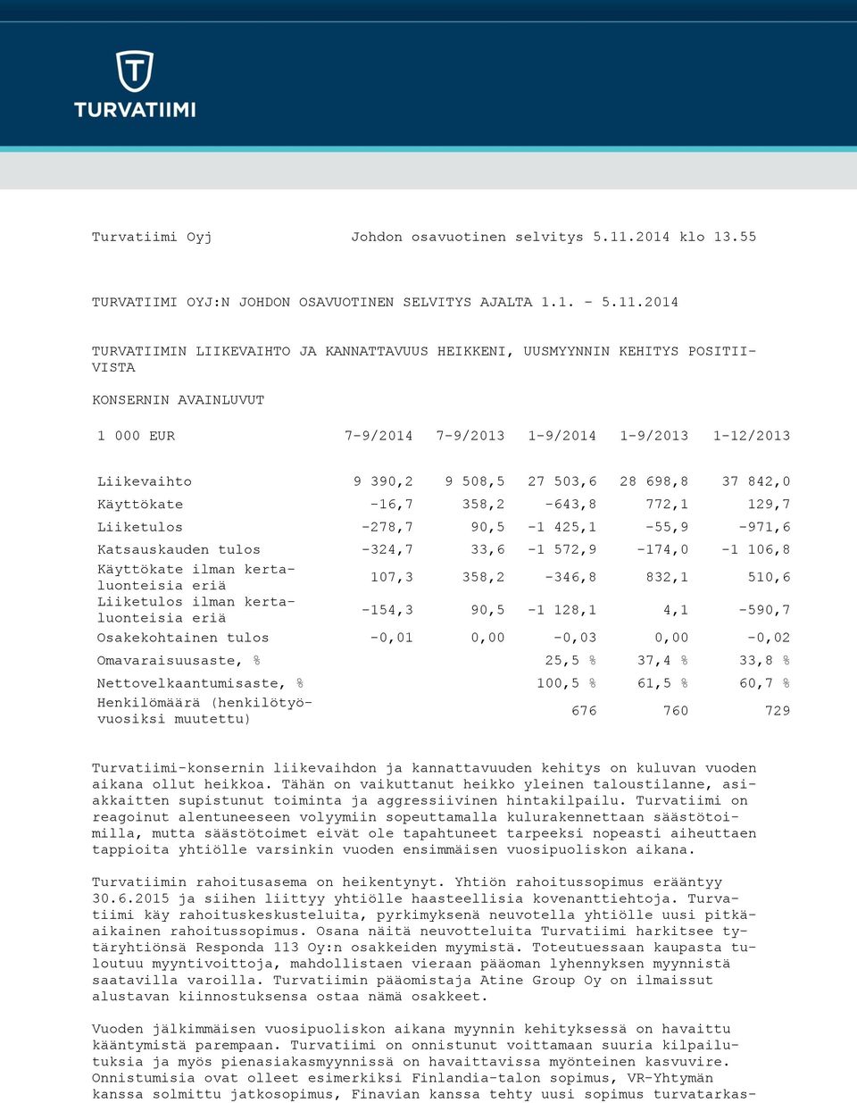 2014 TURVATIIMIN LIIKEVAIHTO JA KANNATTAVUUS HEIKKENI, UUSMYYNNIN KEHITYS POSITII- VISTA KONSERNIN AVAINLUVUT 1 000 EUR 7-9/2014 7-9/2013 1-9/2014 1-9/2013 1-12/2013 Liikevaihto 9 390,2 9 508,5 27