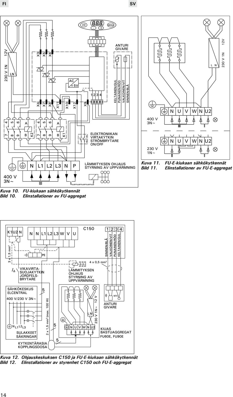 FU-kiukaan sähkökytkennät Bild 10. Elinstallationer av FU-aggregat Kuva 12.