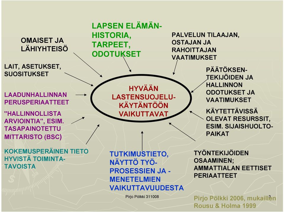 VAIKUTTAVAT TUTKIMUSTIETO, NÄYTTÖ TYÖ PROSESSIEN JA MENETELMIEN VAIKUTTAVUUDESTA PALVELUN TILAAJAN, OSTAJAN JA RAHOITTAJAN VAATIMUKSET PÄÄTÖKSEN TEKIJÖIDEN JA