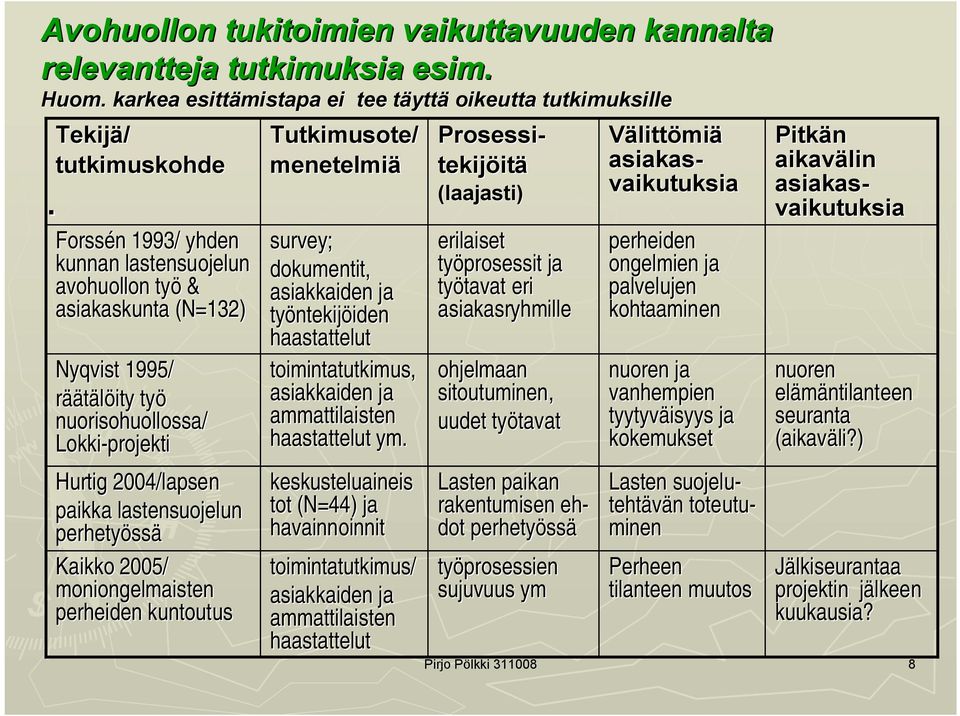 suojelu paikka lastensuojelun tot (N=44) ja rakentumisen eh tehtävän toteutu perhetyössä havainnoinnit dot perhetyössä minen Kaikko 2005/ toimintatutkimus/ työprosessien Perheen Jälkiseurantaa