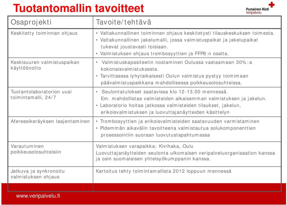 Valtakunnallinen jakelumalli, jossa valmistuspaikat ja jakelupaikat tukevat joustavasti toisiaan. Valmistuksen ohjaus trombosyyttien ja FFP8:n osalta.