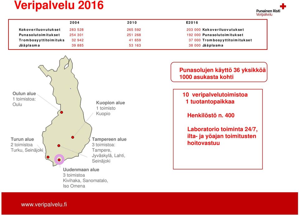 toimistoa: Oulu Kuopion alue 1 toimisto Kuopio 10 veripalvelutoimistoa 1 tuotantopaikkaa Henkilöstö n.