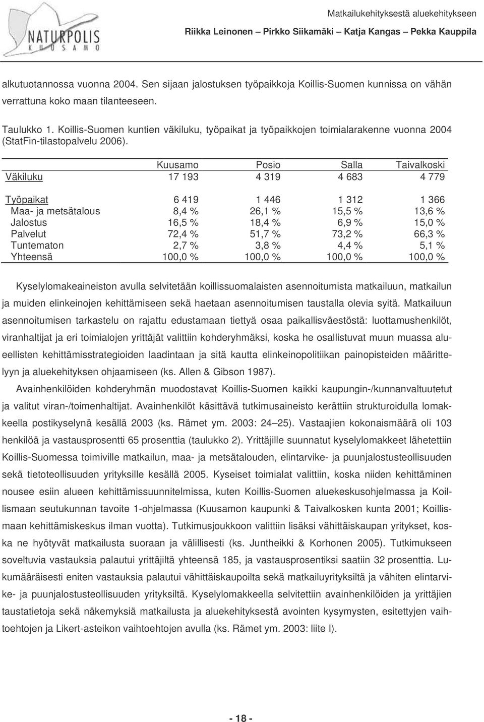 Kuusamo Posio Salla Taivalkoski Väkiluku 17 193 4 319 4 683 4 779 Työpaikat 6 419 1 446 1 312 1 366 Maa- ja metsätalous 8,4 % 26,1 % 15,5 % 13,6 % Jalostus 16,5 % 18,4 % 6,9 % 15,0 % Palvelut 72,4 %