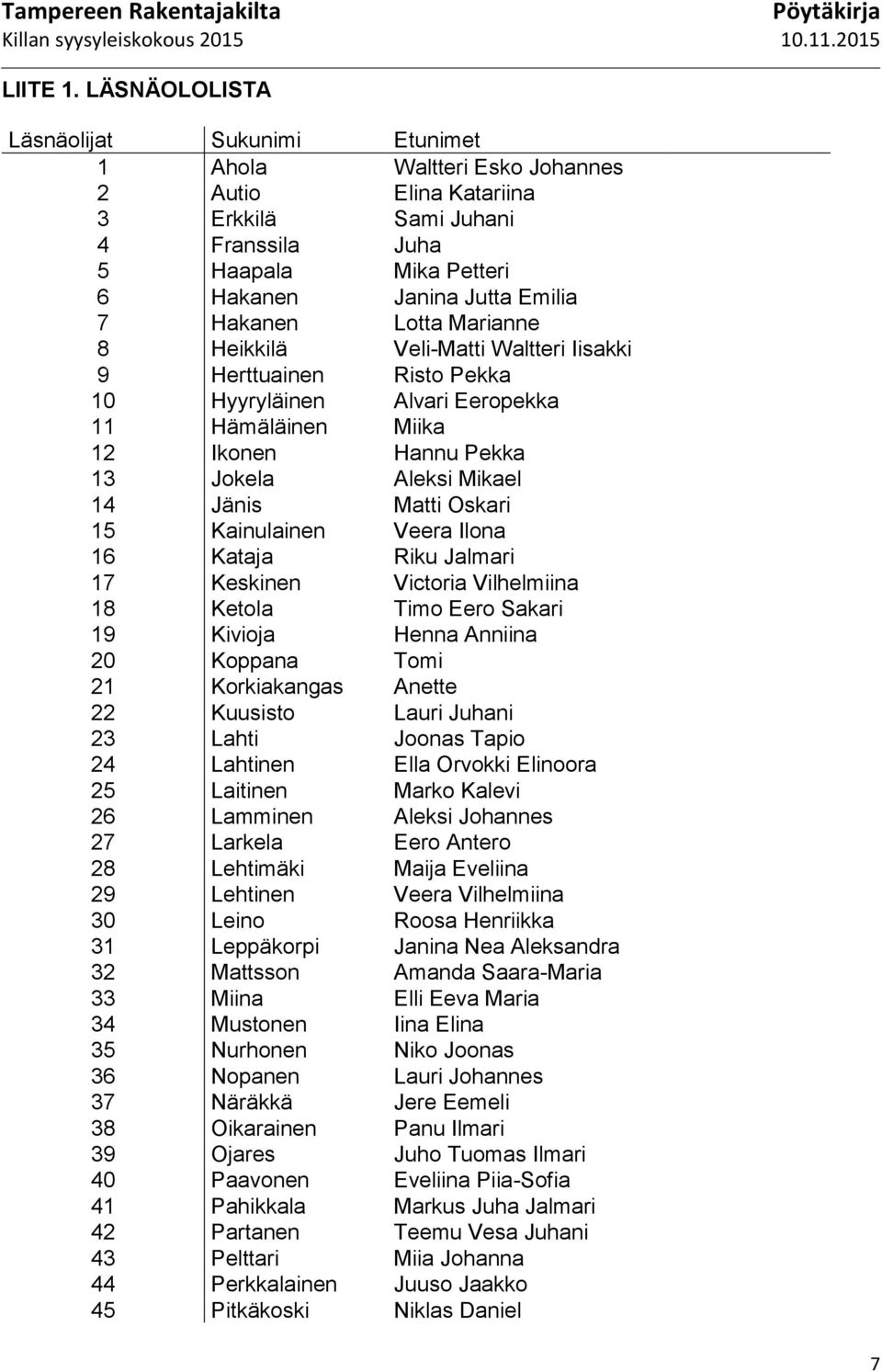 Hakanen Lotta Marianne 8 Heikkilä Veli-Matti Waltteri Iisakki 9 Herttuainen Risto Pekka 10 Hyyryläinen Alvari Eeropekka 11 Hämäläinen Miika 12 Ikonen Hannu Pekka 13 Jokela Aleksi Mikael 14 Jänis