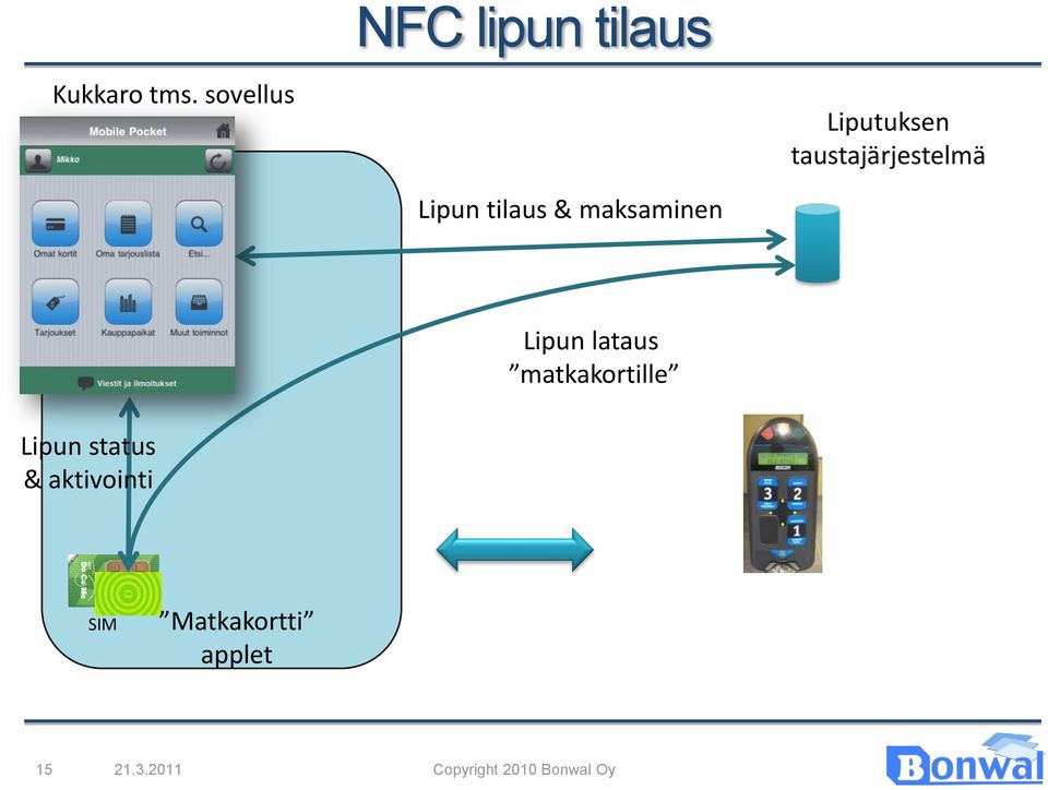Lipun tilaus & maksaminen Base Band Puhelimen oma muisti & prosessori