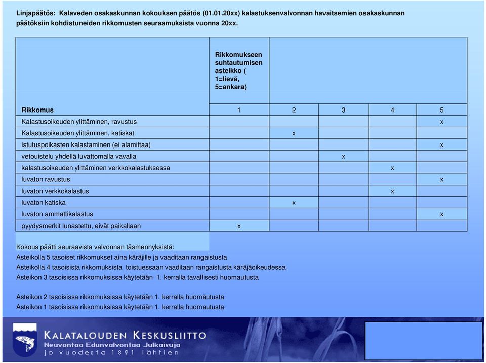 vetouistelu yhdellä luvattomalla vavalla kalastusoikeuden ylittäminen verkkokalastuksessa luvaton ravustus luvaton verkkokalastus luvaton katiska luvaton ammattikalastus pyydysmerkit lunastettu,