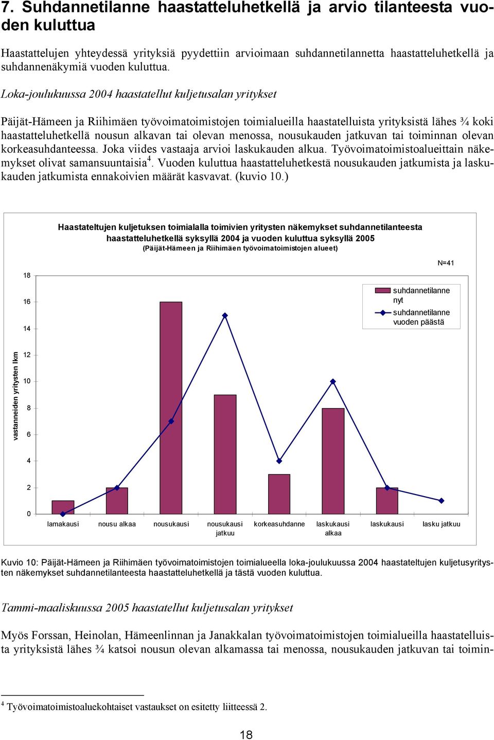 Loka-joulukuussa 2004 haastatellut kuljetusalan yritykset Päijät-Hämeen ja Riihimäen työvoimatoimistojen toimialueilla haastatelluista yrityksistä lähes ¾ koki haastatteluhetkellä nousun alkavan tai