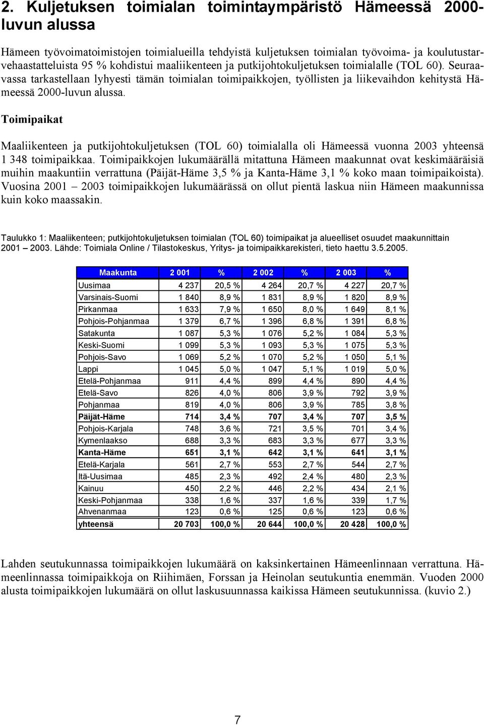 Seuraavassa tarkastellaan lyhyesti tämän toimialan toimipaikkojen, työllisten ja liikevaihdon kehitystä Hämeessä 2000-luvun alussa.