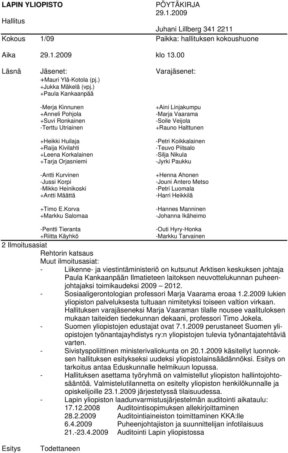 ) +Paula Kankaanpää -Merja Kinnunen +Anneli Pohjola +Suvi Ronkainen -Terttu Utriainen +Heikki Huilaja +Raija Kivilahti +Leena Korkalainen +Tarja Orjasniemi -Antti Kurvinen -Jussi Korpi -Mikko