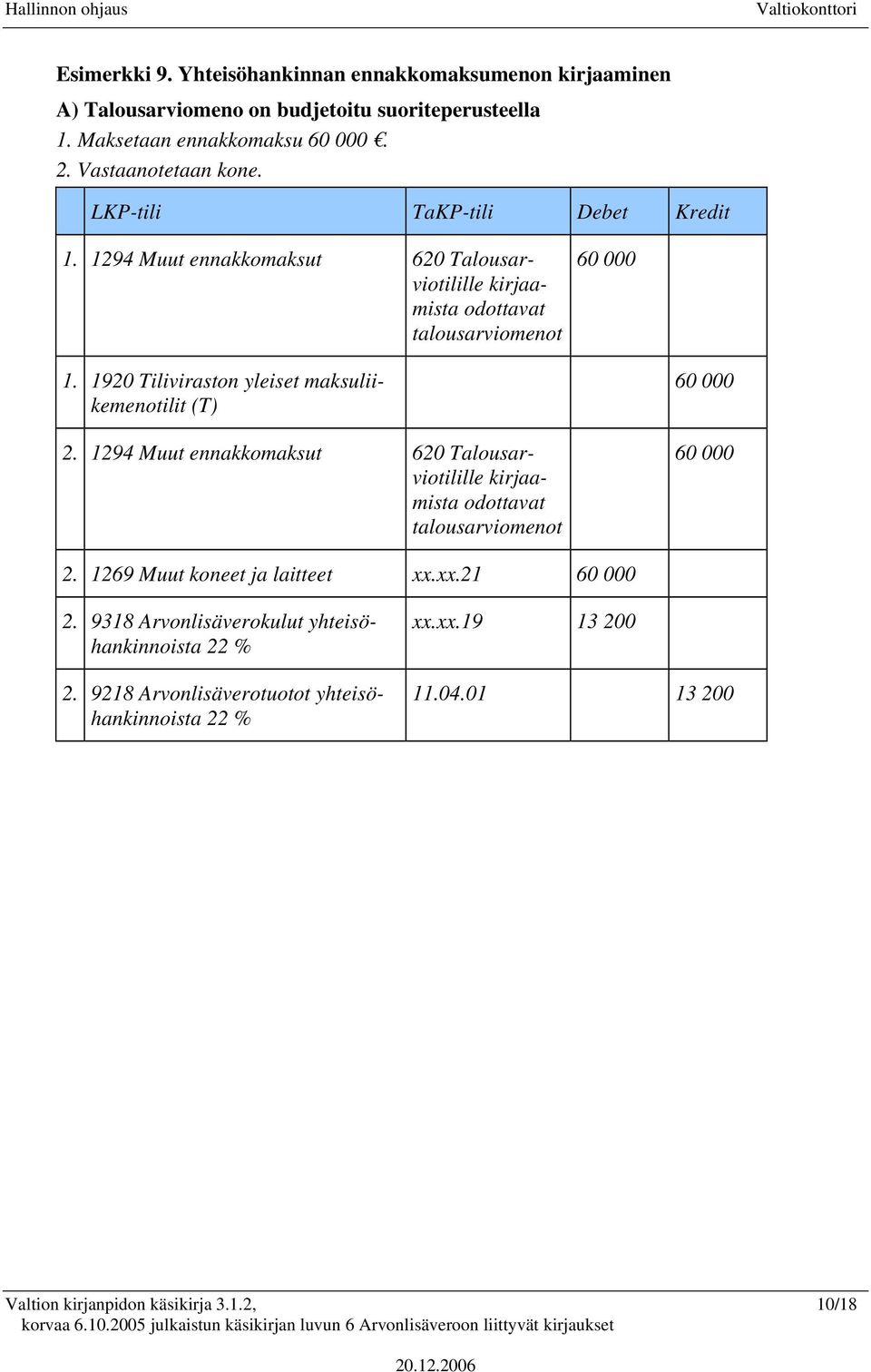 1294 Muut ennakkomaksut 620 Talousarviotilille talousarviomenot 60 000 60 000 2. 1269 Muut koneet ja laitteet xx.xx.21 60 000 2.