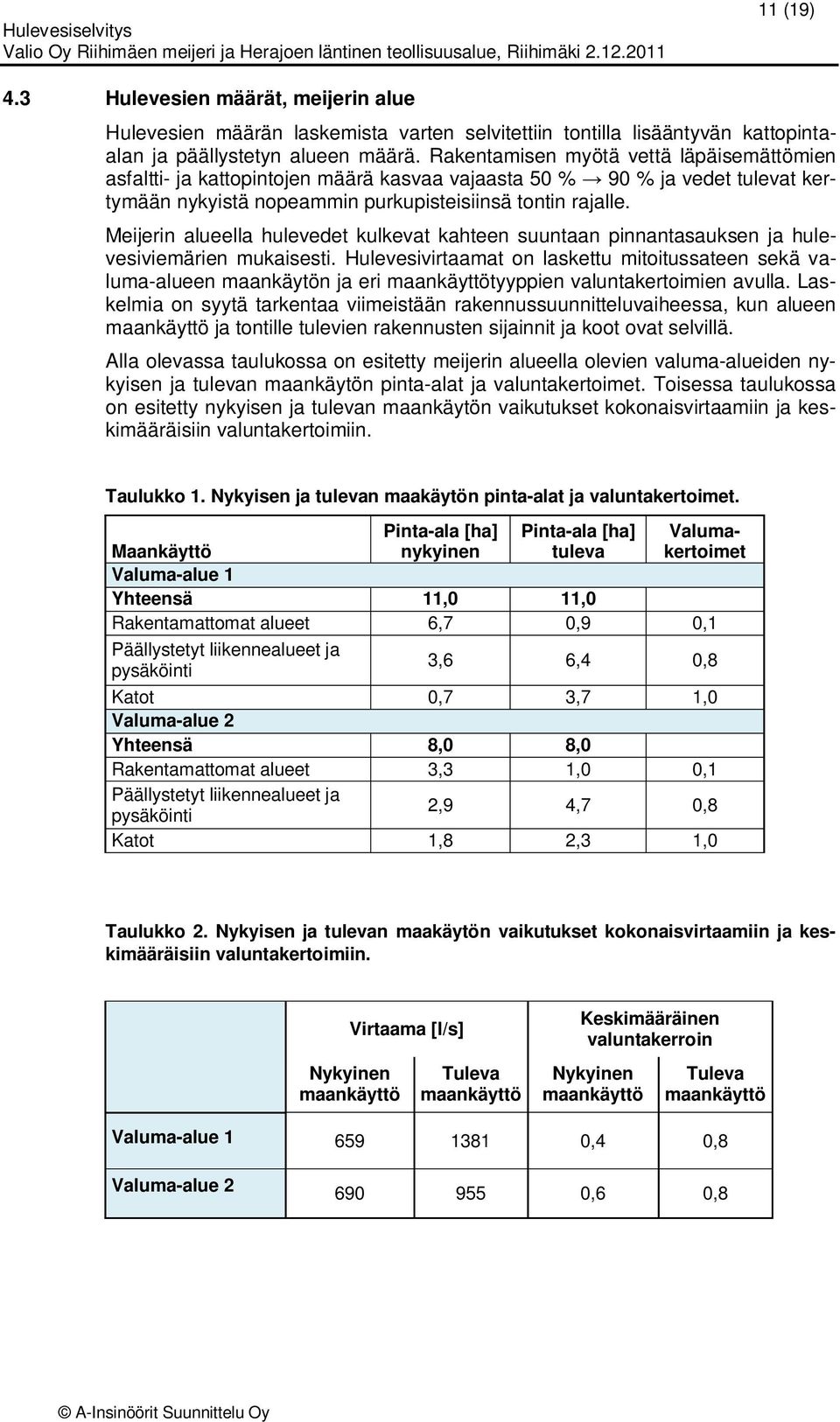 Meijerin alueella hulevedet kulkevat kahteen suuntaan pinnantasauksen ja hulevesiviemärien mukaisesti.