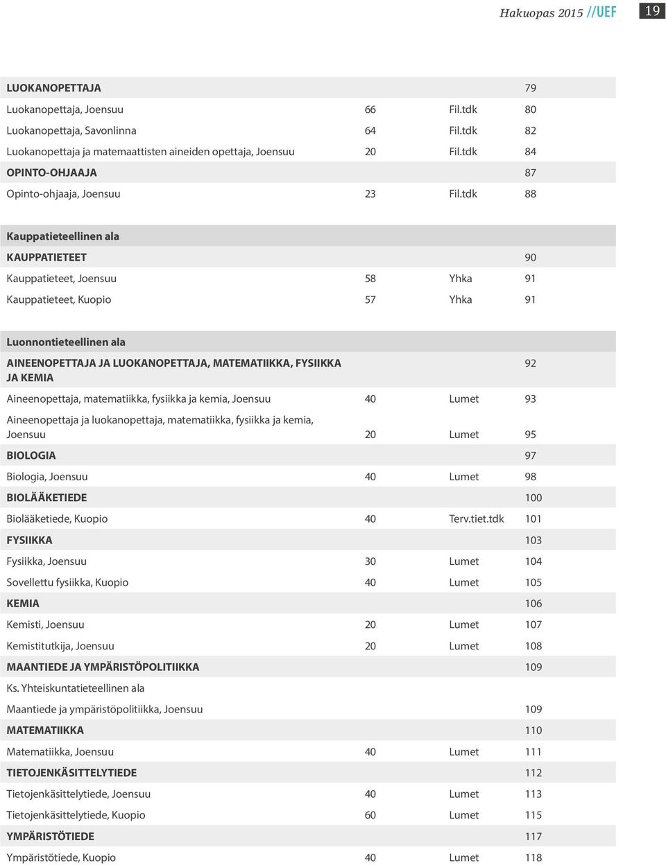 tdk 88 Kauppatieteellinen ala KAUPPATIETEET 90 Kauppatieteet, Joensuu 58 Yhka 91 Kauppatieteet, Kuopio 57 Yhka 91 Luonnontieteellinen ala AINEENOPETTAJA JA LUOKANOPETTAJA, MATEMATIIKKA, FYSIIKKA JA