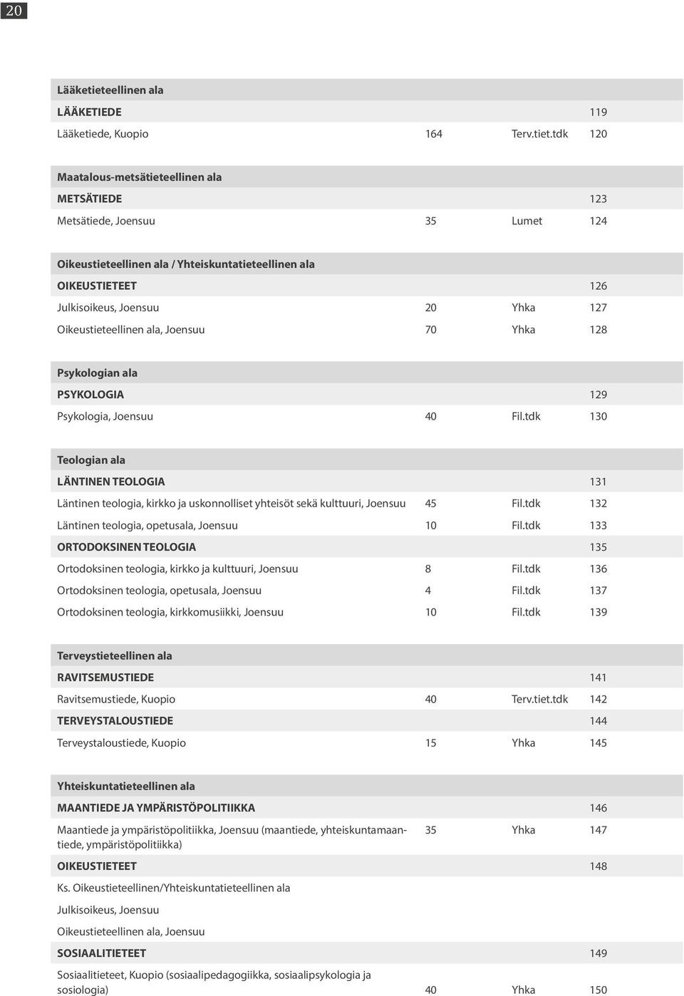 tdk 120 Maatalous-metsätieteellinen ala METSÄTIEDE 123 Metsätiede, Joensuu 35 Lumet 124 Oikeustieteellinen ala / Yhteiskuntatieteellinen ala OIKEUSTIETEET 126 Julkisoikeus, Joensuu 20 Yhka 127