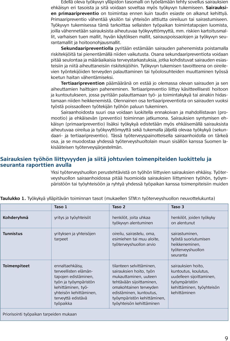 Työkyvyn tukemisessa tämä tarkoittaa sellaisten työpaikan toimintatapojen luomista, joilla vähennetään sairauksista aiheutuvaa työkyvyttömyyttä, mm.