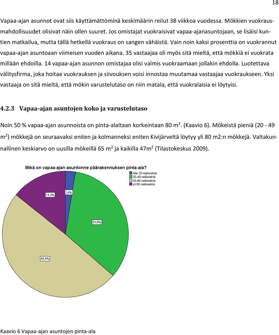 Vain noin kaksi prosenttia on vuokrannut vapaa ajan asuntoaan viimeisen vuoden aikana. 35 vastaajaa oli myös sitä mieltä, että mökkiä ei vuokrata millään ehdoilla.