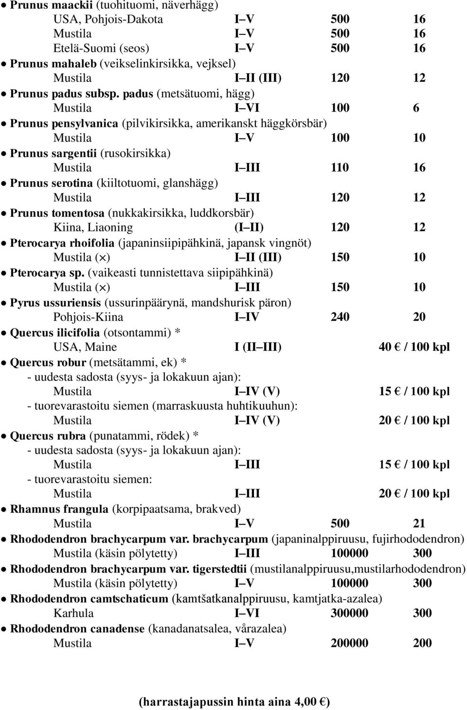 120 12 Prunus tomentosa (nukkakirsikka, luddkorsbär) Kiina, Liaoning (I II) 120 12 Pterocarya rhoifolia (japaninsiipipähkinä, japansk vingnöt) ( ) I II (III) 150 10 Pterocarya sp.